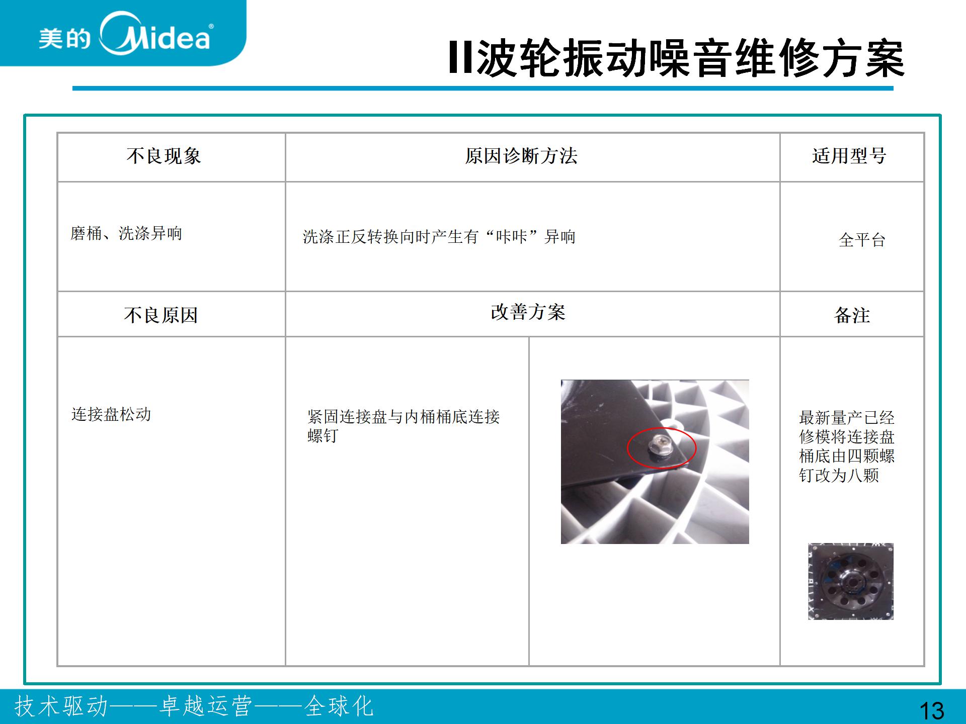 美的、小天鹅波轮和滚筒洗衣机振动噪音问题维修案例