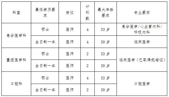 [湖南] 衡阳市中心医院，2020年招聘护理、医师、医技等63人公告