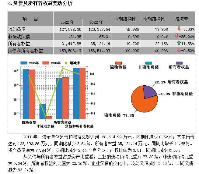 2021企业年度财务分析报告范文（完整版），含趋势分析图，可套用