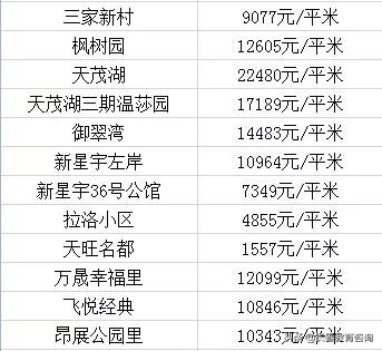 长春各区优质学校大曝光！看看你家在附近吗？各区房价都多少？