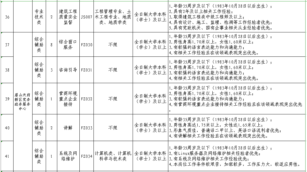 仁寿招聘（重磅）