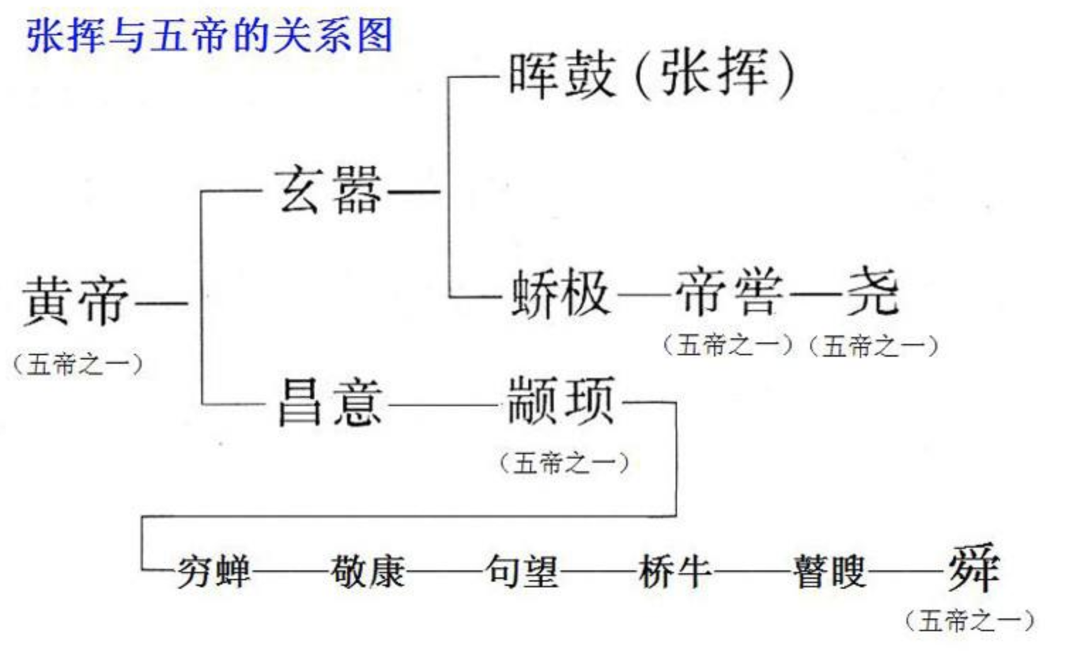 张姓的历史名人(张姓有哪些历史名人，张姓历史名人前20)