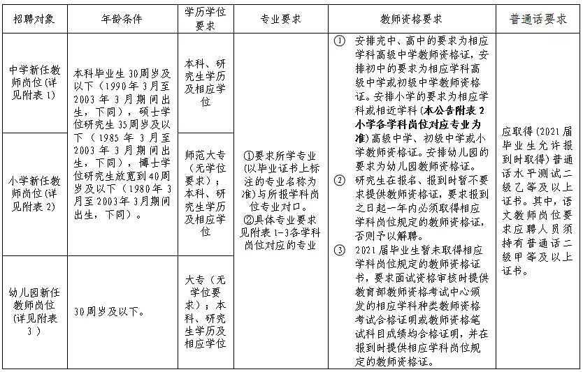 2017福州教师招聘（含编内）