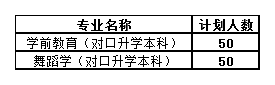 长治学院2020年招生计划，2019年录取分数