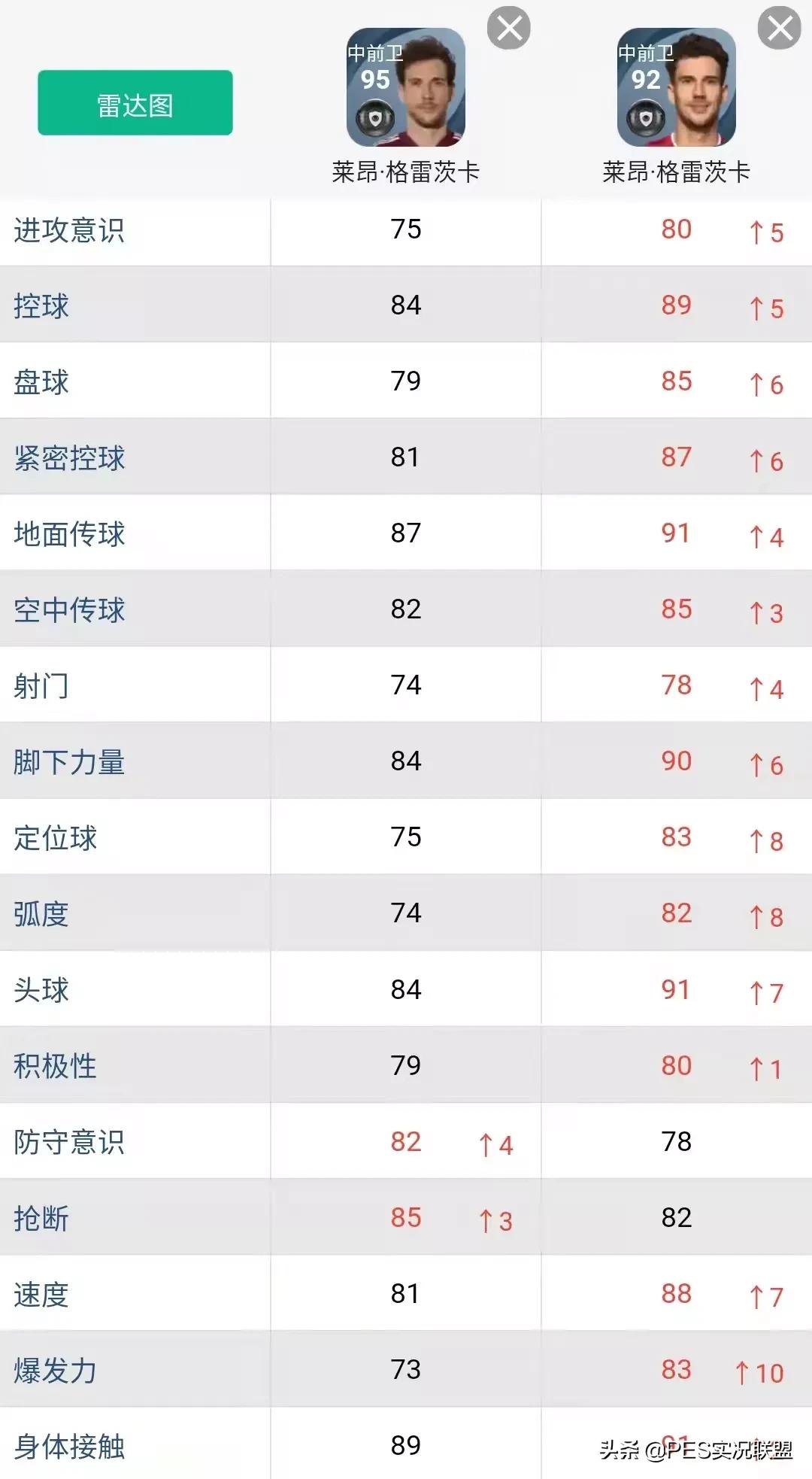 格雷茨卡什么水平(逆势增长top10！实况足球22赛季十大增强球员盘点)