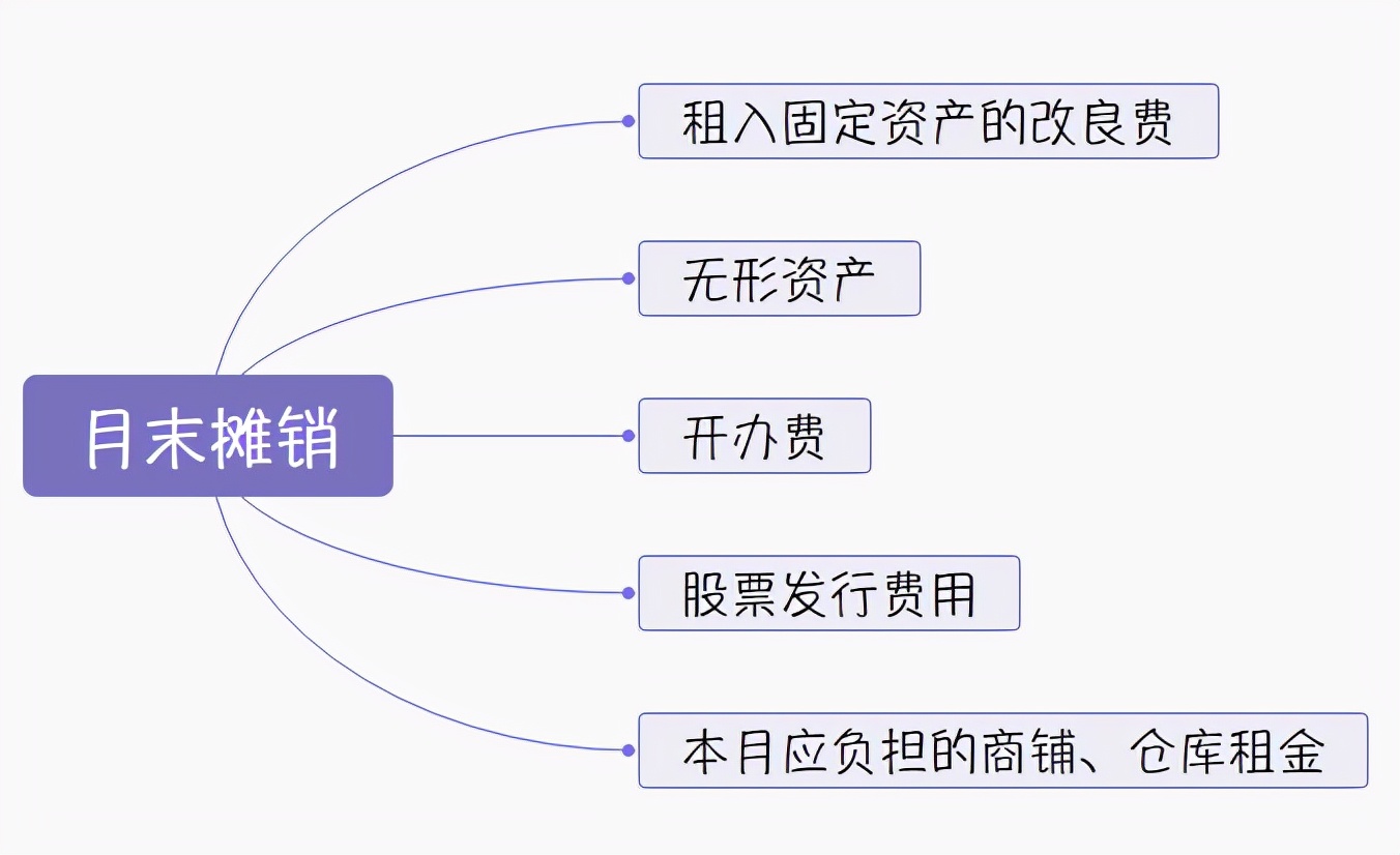 讲真！真的太厉害了！有了这套月末结转流程，月末再也不用加班了