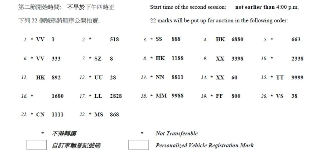 香港拍出天價(jià)車牌！單一字母W以港幣2600萬(wàn)元成交破歷年紀(jì)錄