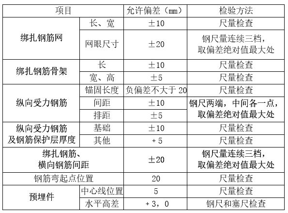 干货！混凝土结构施工验收规范及检验方法！