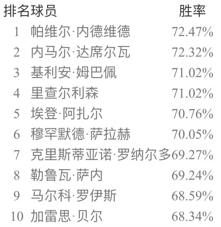 实况足球20133.1补丁(实况足球手游国服5月天梯胜率榜 极品补丁一枚)