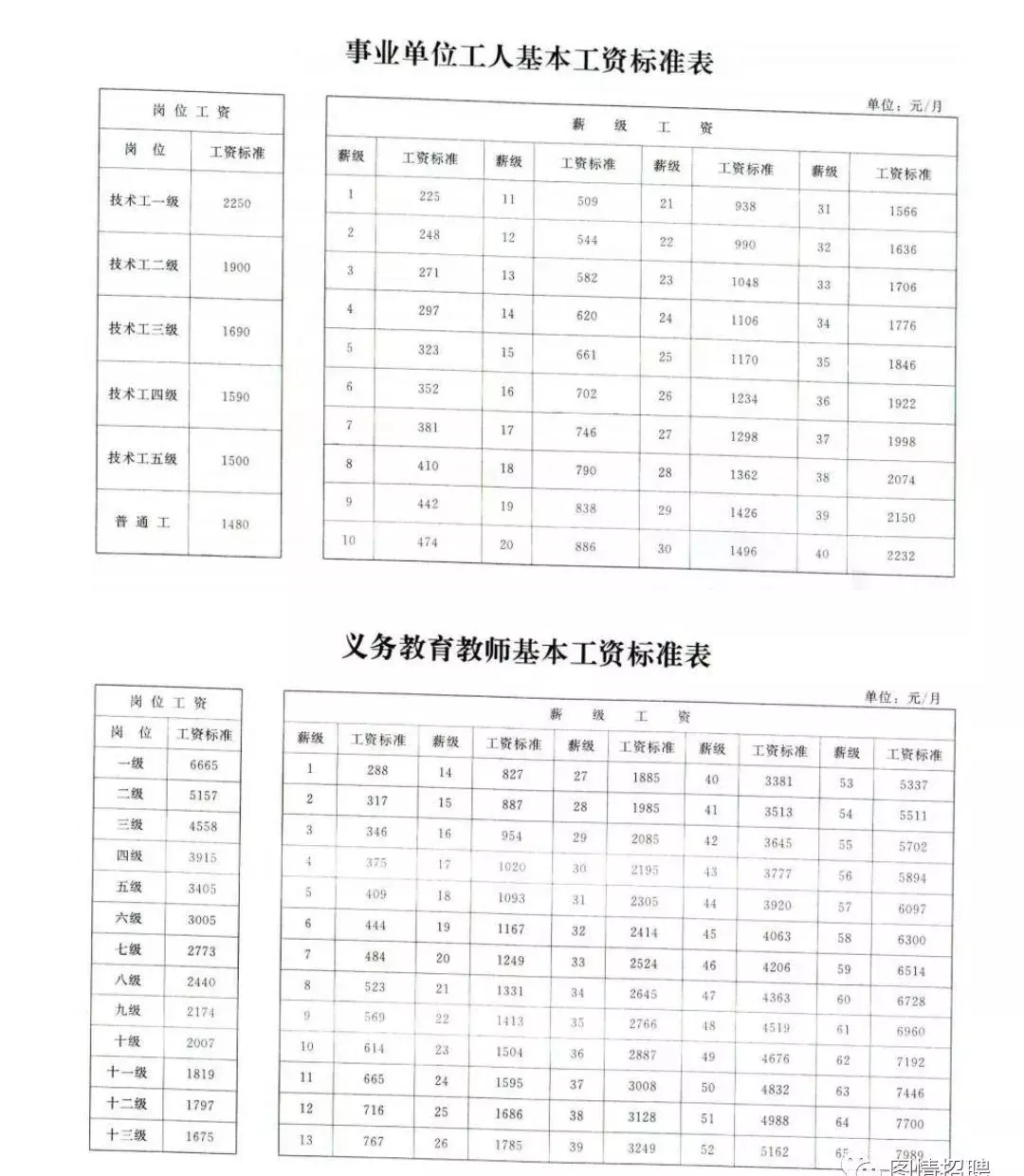 事业单位与公务员有什么区别（公务员和事业编哪个好）