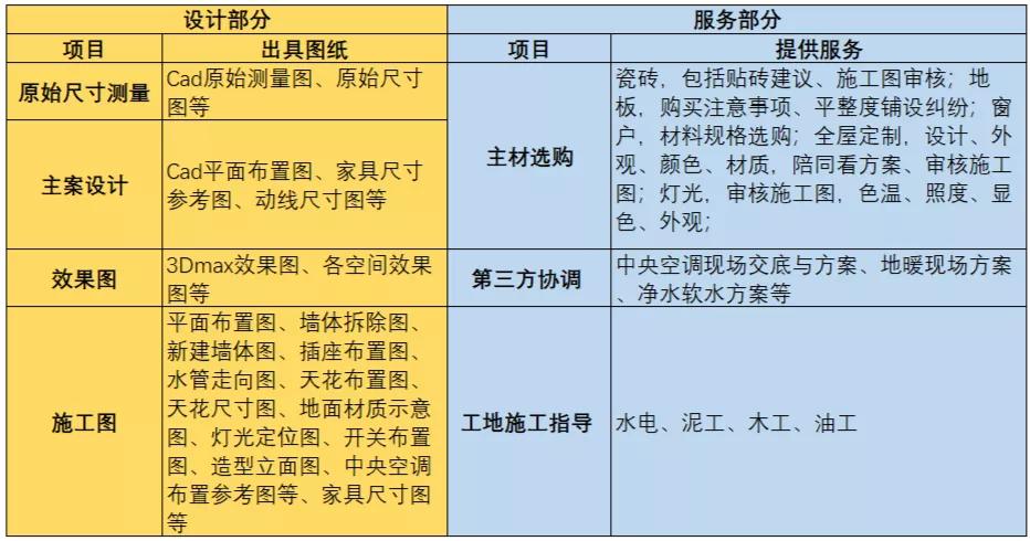 超强干货，新家装修，教你如何找靠谱的设计师
