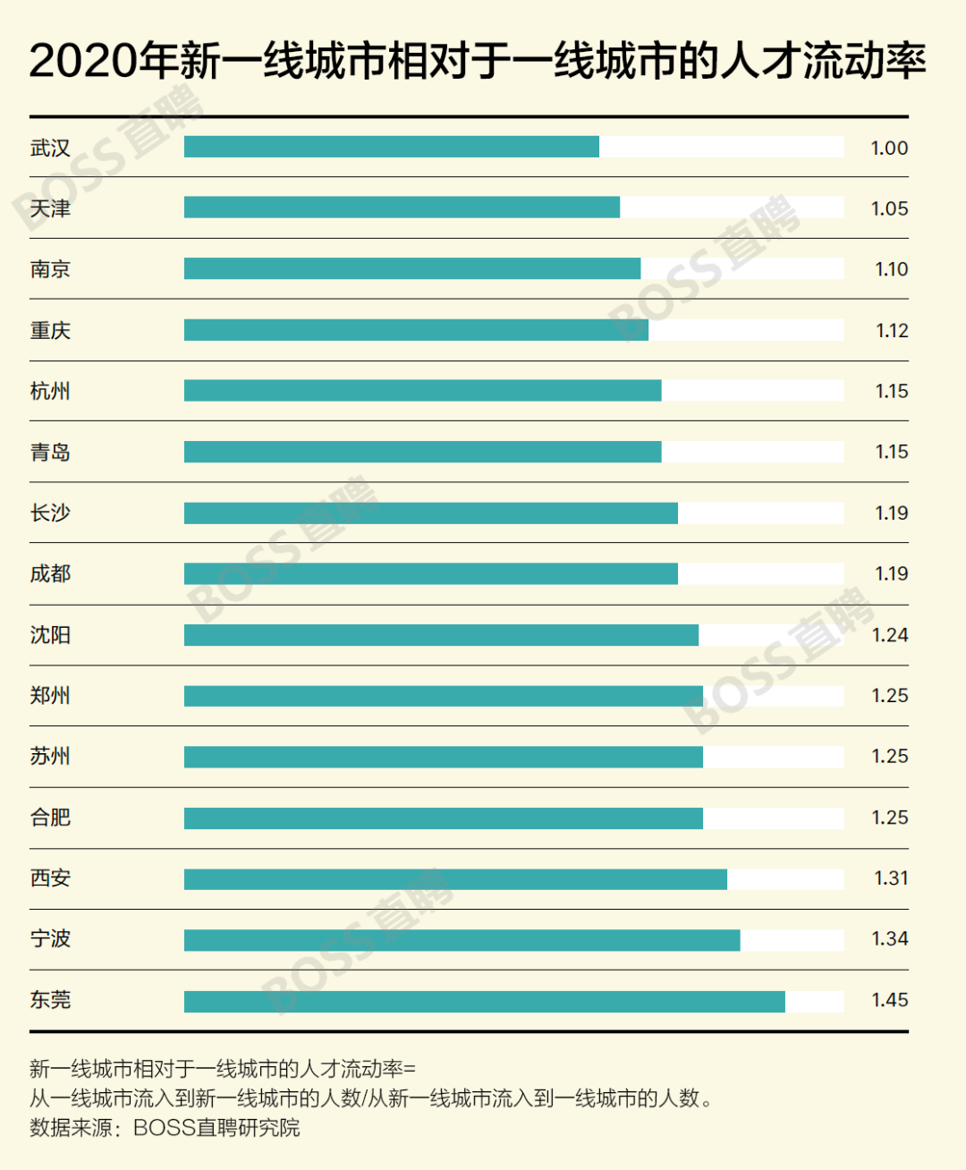 恒生电子招聘容易进吗（留学生回国）