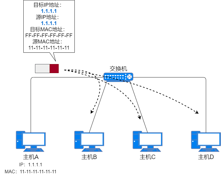 71张图详解IP 地址、IP 路由、分片和重组、三层转发、ARP、ICMP
