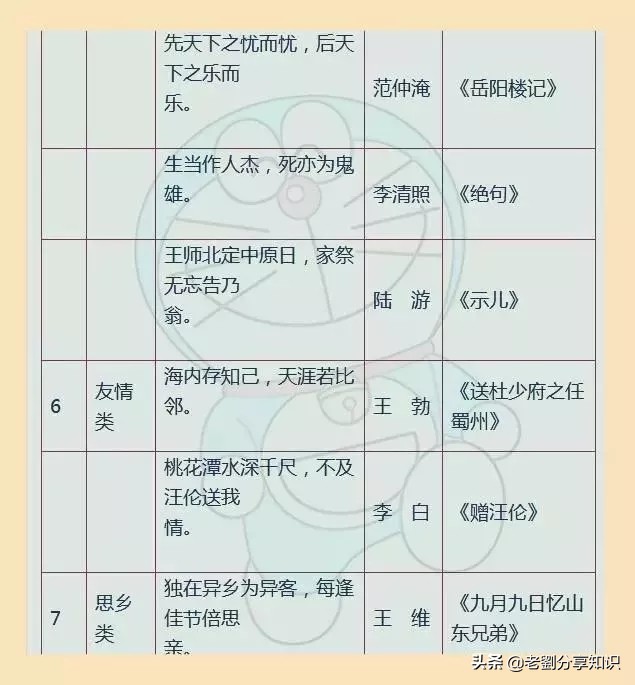 小学1-6年级名言佳句汇总，打印出来贴墙上背，写作文信手拈来