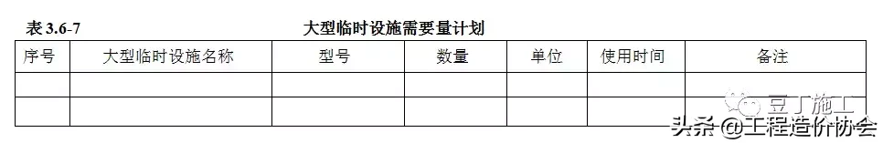 标准施组编制步骤，看完文章，你的施工组织设计编制的就规范多了