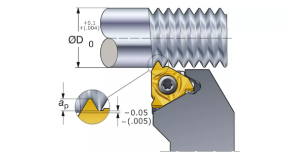 进刀方法、刀片类型、术语…螺纹加工重点知识你都知道吗？