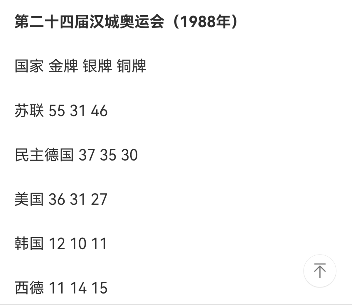 第23届奥运会美国金牌(美国曾经在一届奥运会拿下83金，共174枚奖牌你敢信？)