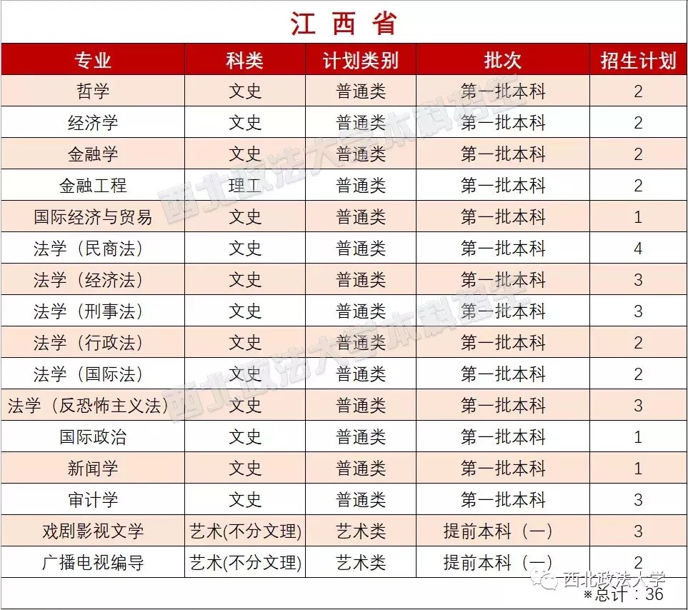 考多少分能上政法？近3年西北政法大学各专业录取分数线汇总！