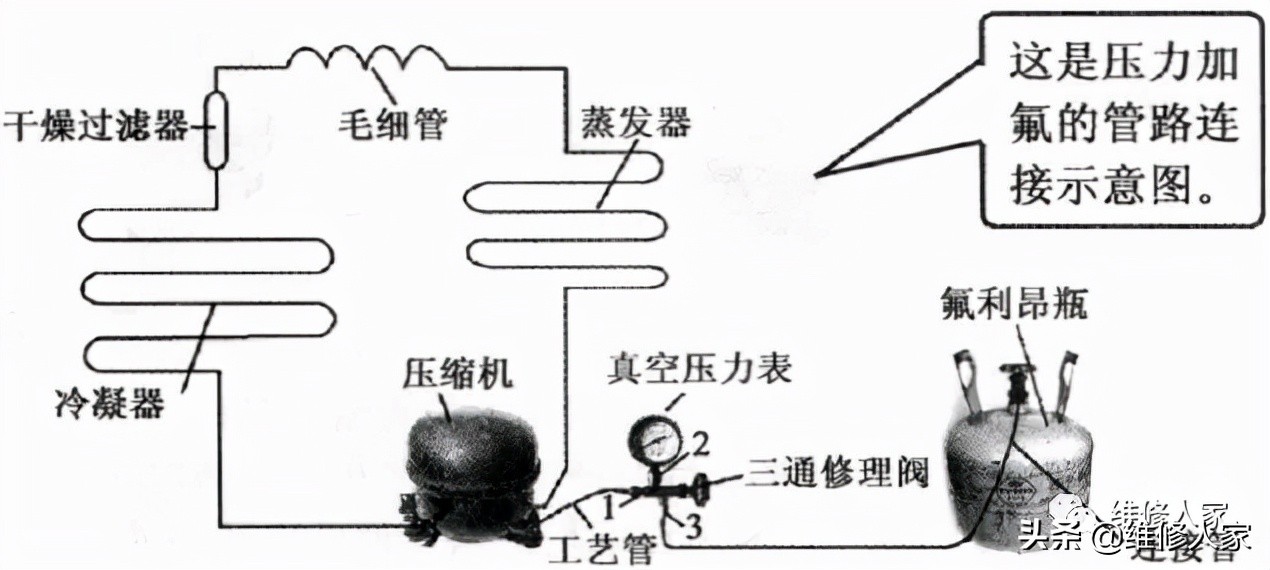 电冰箱制冷系统维修加氟知识