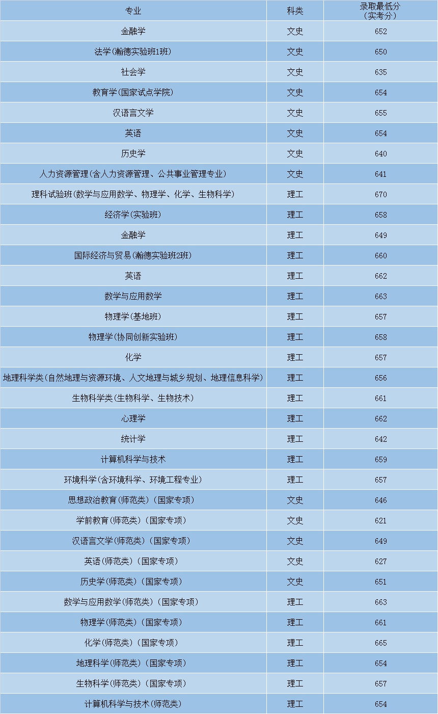 排行榜大學(xué)專業(yè)有哪些_大學(xué)專業(yè)排行榜_排行榜大學(xué)專業(yè)前十