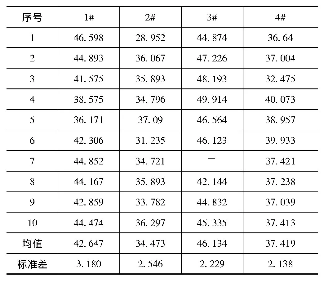 拧螺栓和拧螺母对螺纹轴向预紧力的影响研究