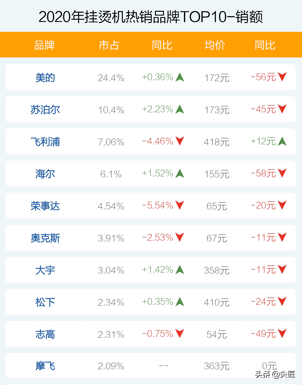 掛燙機十大品牌,掛燙機十大品牌排行榜