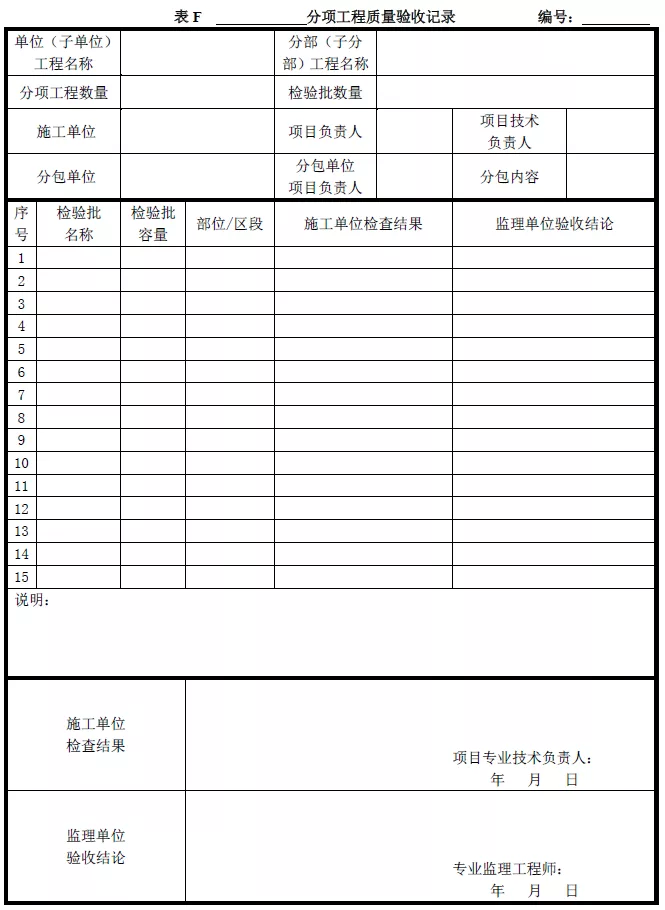 检验批→分项→分部→单位：建筑工程各级验收如何组织？​