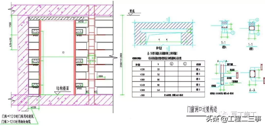 掌握这八项施工工艺，砌体质量标准化不再是难题