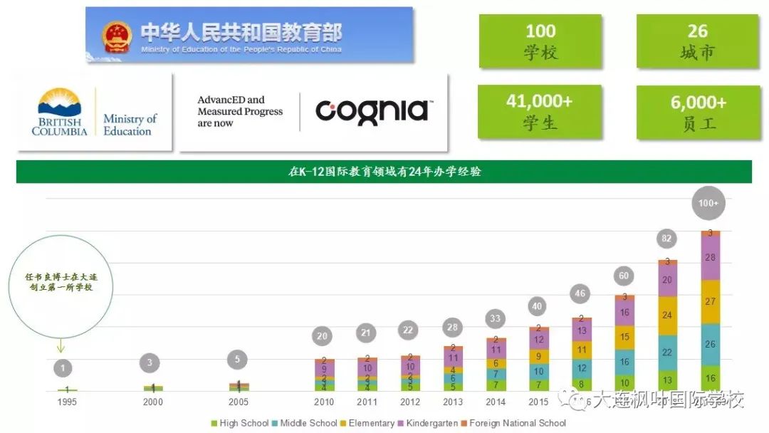 大连枫叶国际学校2020秋季招生简章【高中】