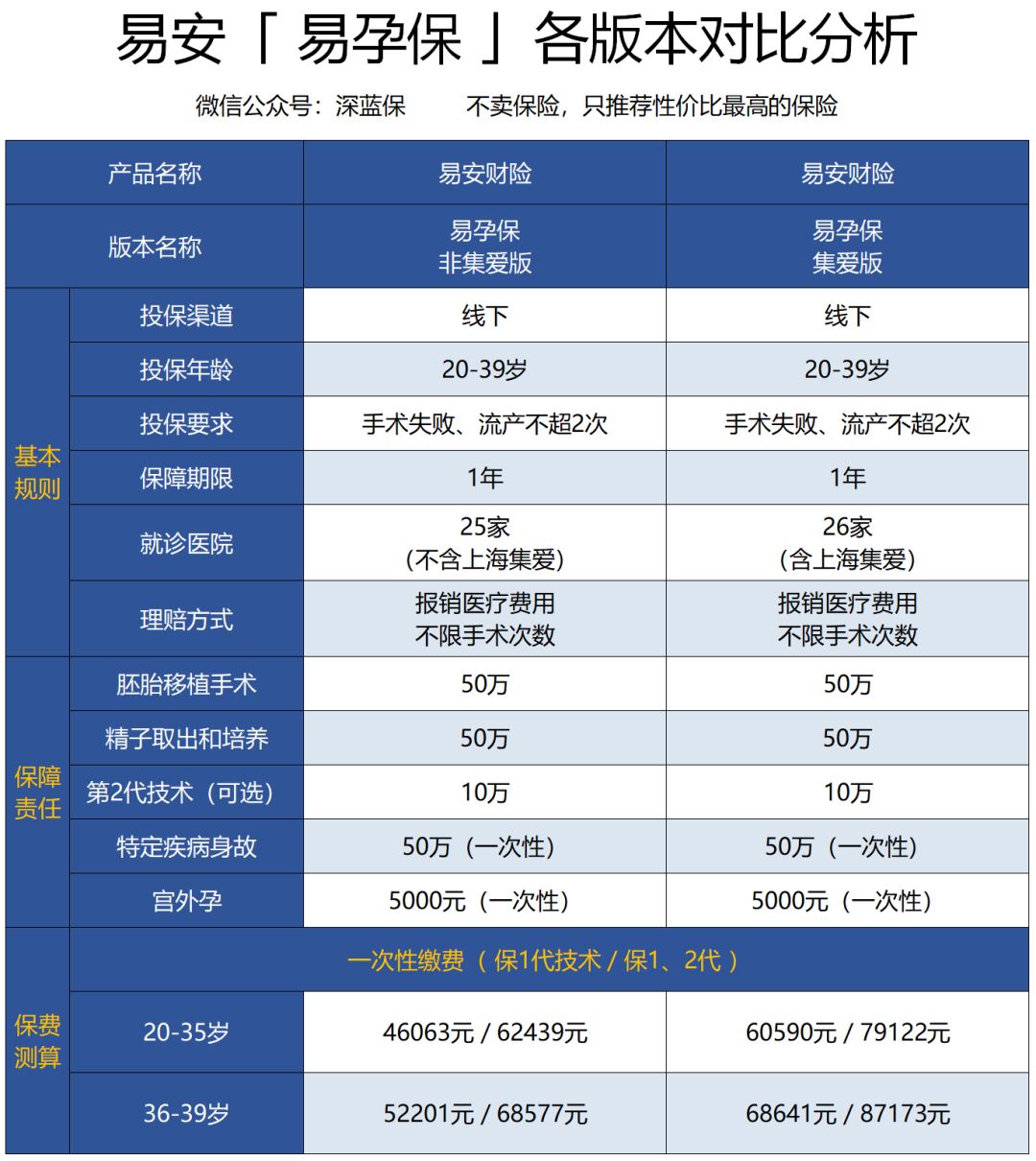 做试管婴儿到底有多贵？原来保险也能报销这些费用