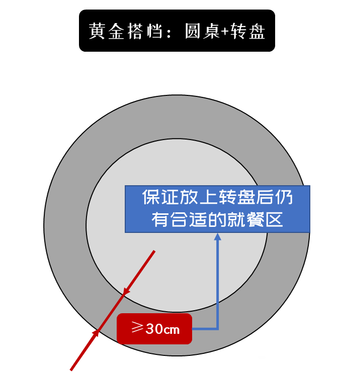 如何科学地选购餐桌？