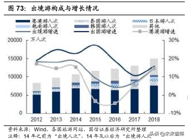 陕旅集团招聘最新消息（社会服务行业深度报告）