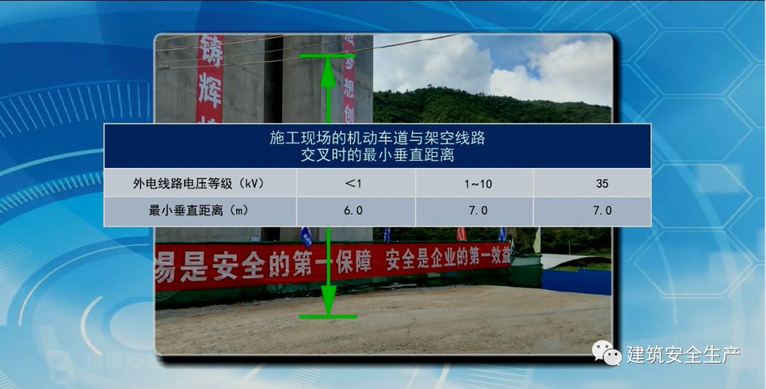 施工现场安全防护设施到底怎么做？手把手来教你