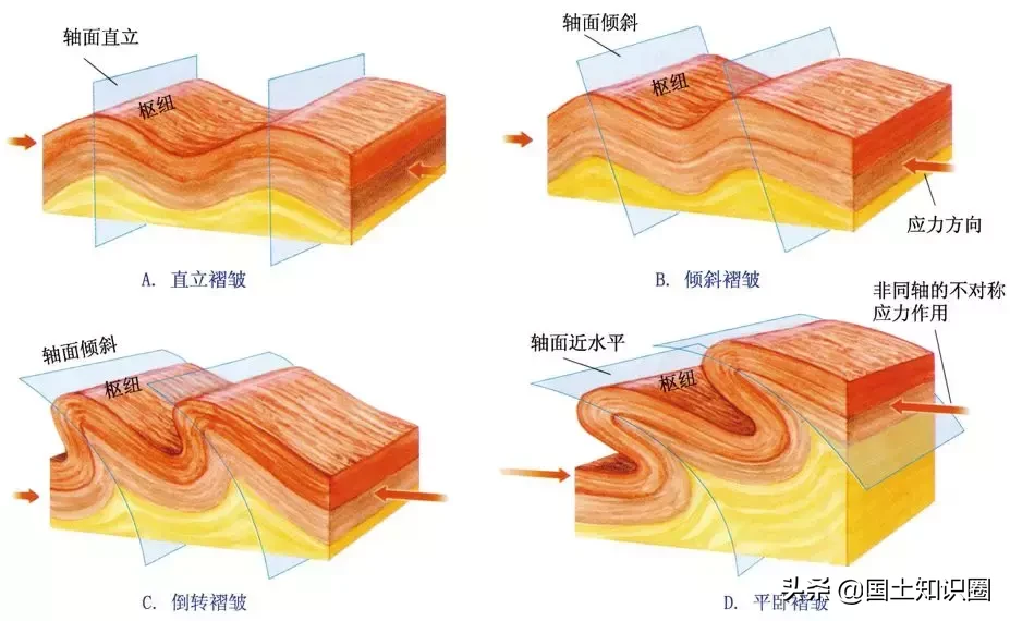 30个经典知识点，让你了解断层、褶皱、节理