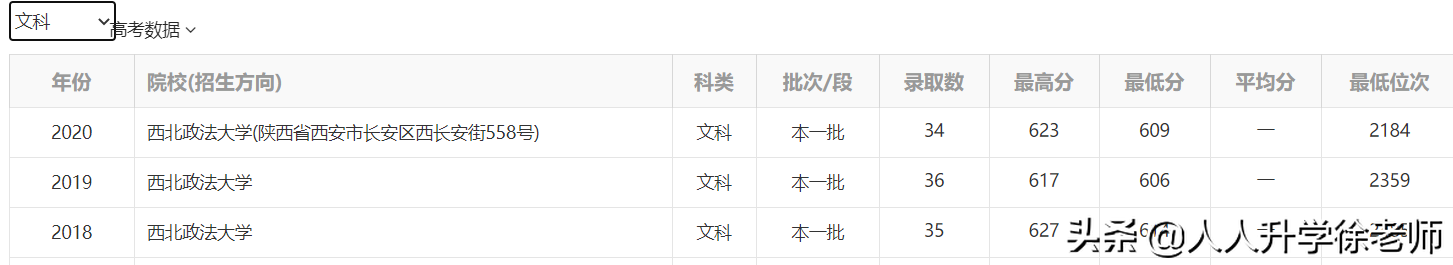21年云南高考数据分享（17）5所政法类高校近3年录取数据