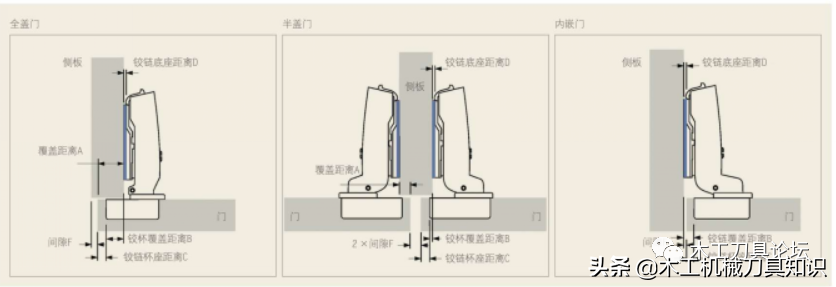 定制家具技术 板式家具结构装配工艺