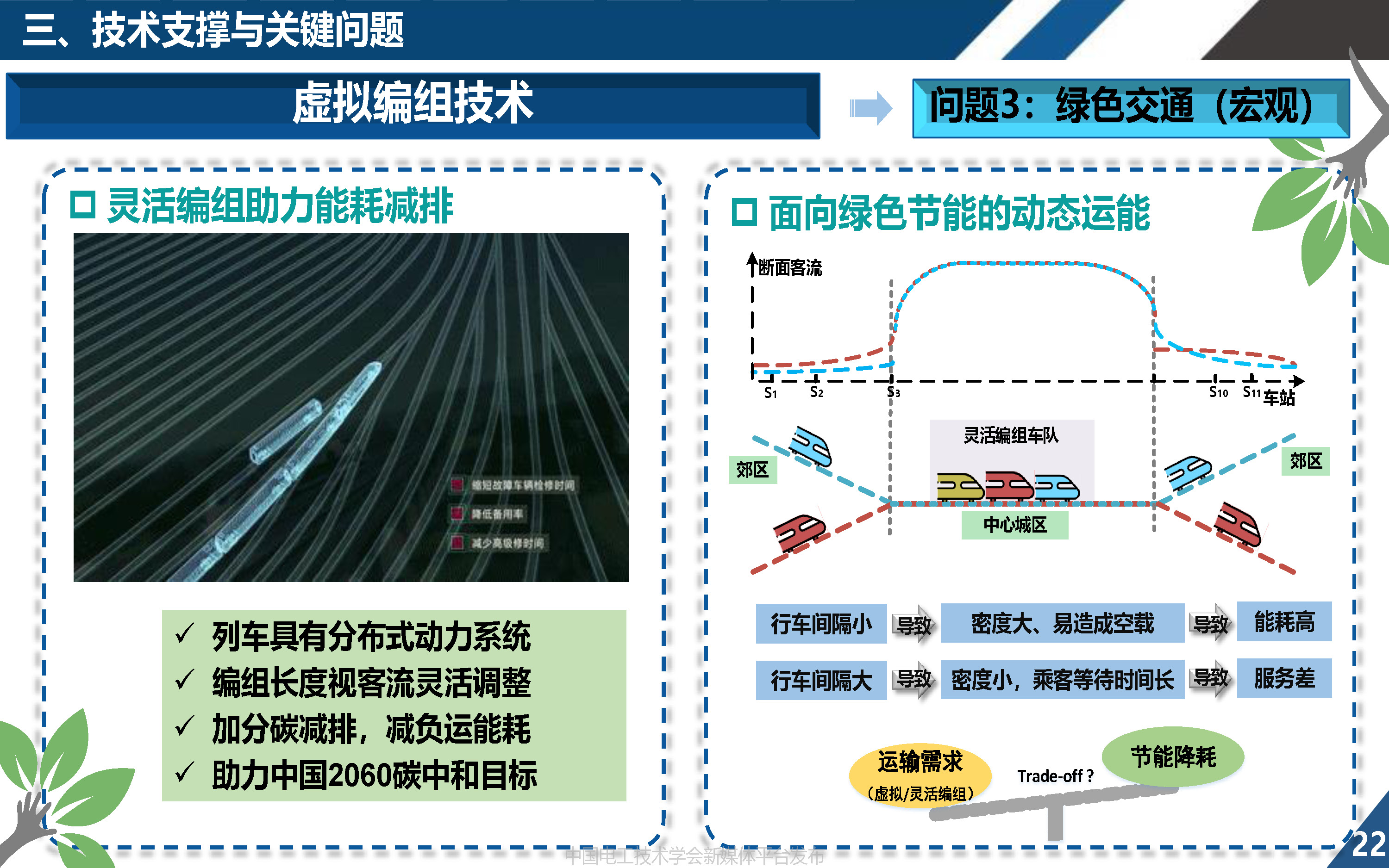 同濟大學歐冬秀教授:虛擬編組列車控制學術前沿與關鍵問題的探索