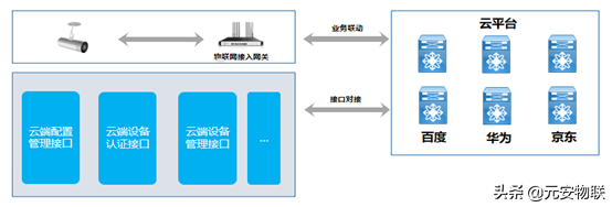 智能化管理，实现真正的电力物联网