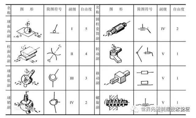 这是我看过最全的工业机器人知识介绍 ！