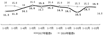 近年来我国软件消费市场需求以及营收情况分析