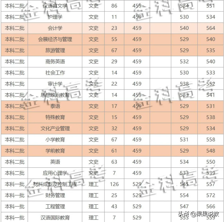 2021高考四川高校解读之成都大学篇（附前几年录取分数线）