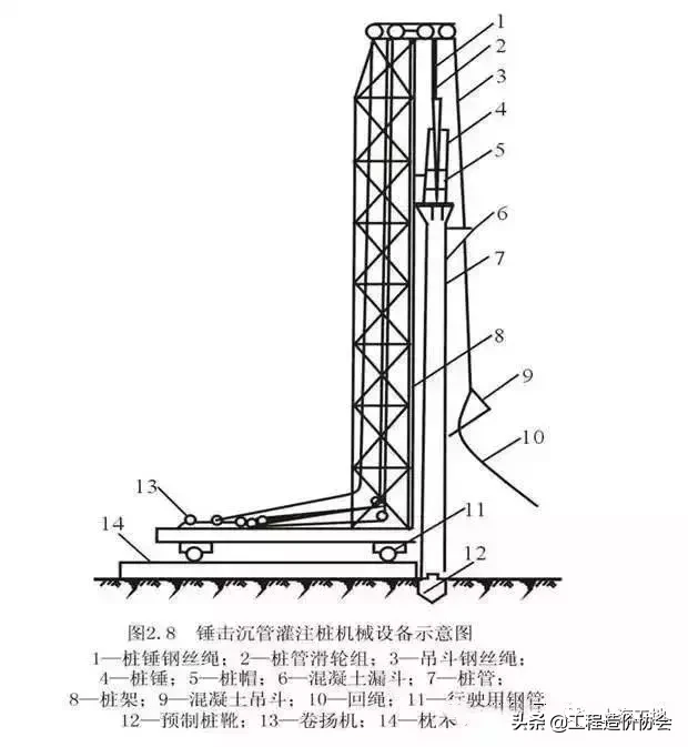 桩基础基本知识点全解析，满满都是干货！