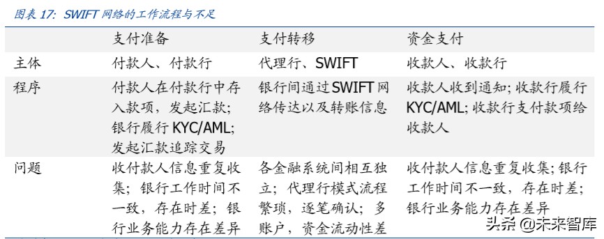 区块链专题报告：分布式账本为国际支付体系带来的启示