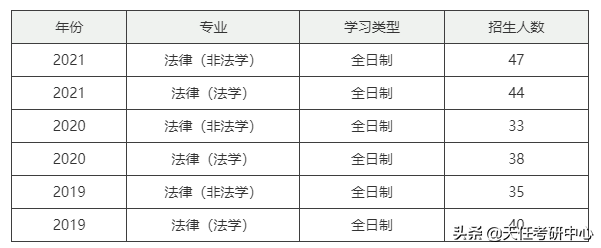 快速发展的高校！宁波大学法律硕士近3年考情分析