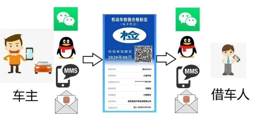 @全体车主，电子“检”字怎样申领使用？看这里！