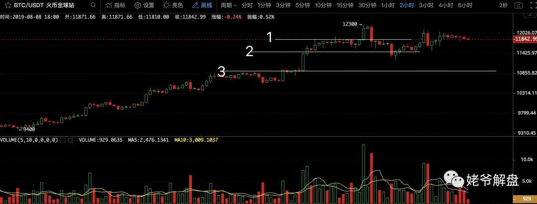 嘘！从比特币等主流币里面嗅到了一些危险的气味