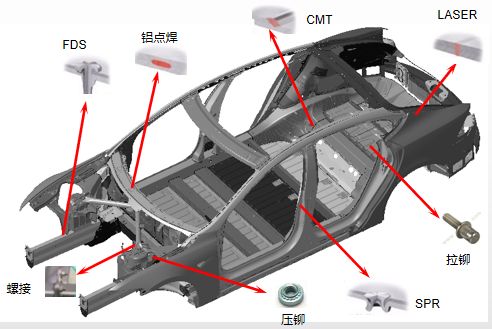 特斯拉Model-S连接工艺解析