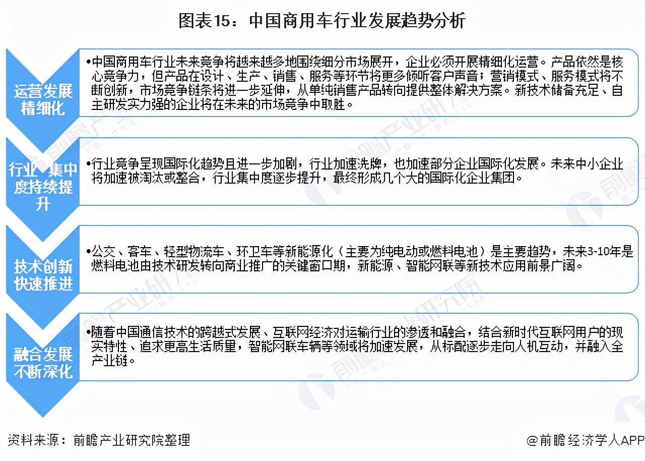 预见2021：《2021年中国商用车行业全景图谱》(附发展前景)
