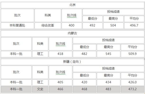 武汉有几所985211大学（武汉工程大学是211吗）