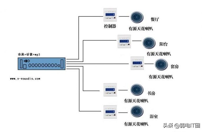 公共广播系统施工工艺方法